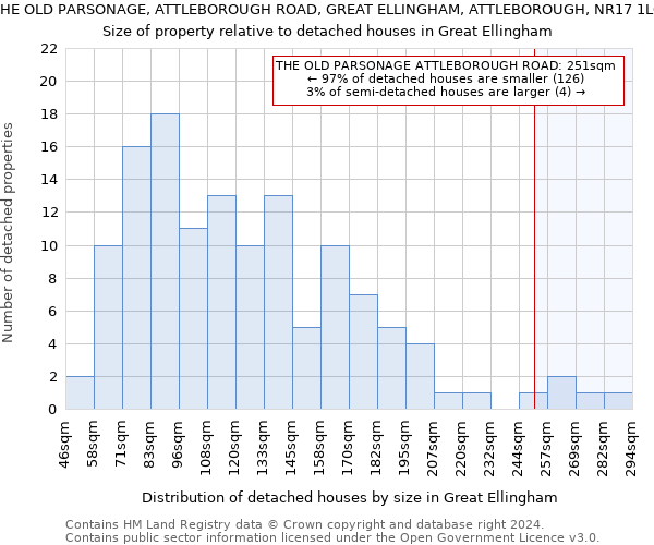 THE OLD PARSONAGE, ATTLEBOROUGH ROAD, GREAT ELLINGHAM, ATTLEBOROUGH, NR17 1LG: Size of property relative to detached houses in Great Ellingham