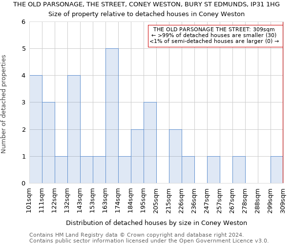 THE OLD PARSONAGE, THE STREET, CONEY WESTON, BURY ST EDMUNDS, IP31 1HG: Size of property relative to detached houses in Coney Weston