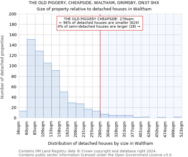 THE OLD PIGGERY, CHEAPSIDE, WALTHAM, GRIMSBY, DN37 0HX: Size of property relative to detached houses in Waltham