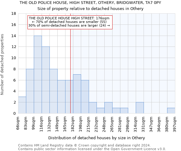 THE OLD POLICE HOUSE, HIGH STREET, OTHERY, BRIDGWATER, TA7 0PY: Size of property relative to detached houses in Othery