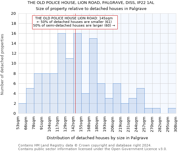 THE OLD POLICE HOUSE, LION ROAD, PALGRAVE, DISS, IP22 1AL: Size of property relative to detached houses in Palgrave