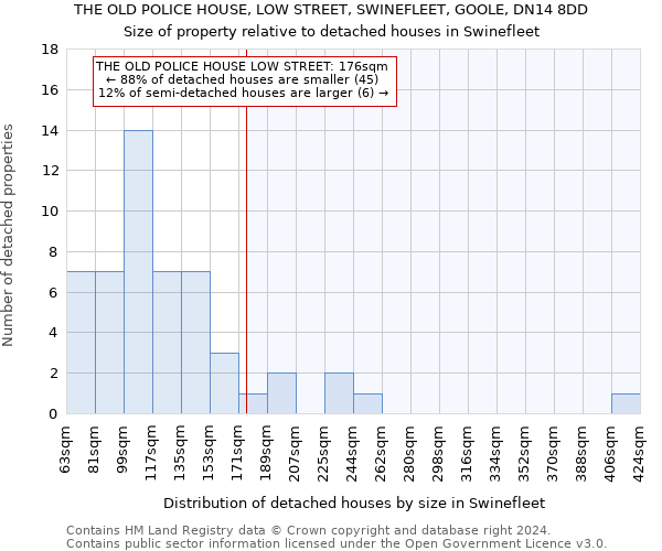 THE OLD POLICE HOUSE, LOW STREET, SWINEFLEET, GOOLE, DN14 8DD: Size of property relative to detached houses in Swinefleet