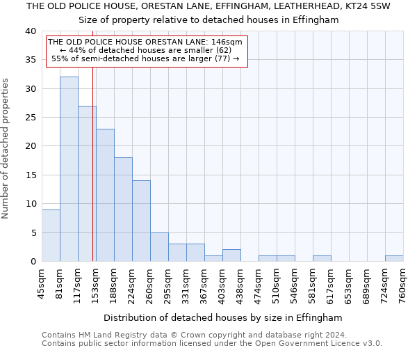 THE OLD POLICE HOUSE, ORESTAN LANE, EFFINGHAM, LEATHERHEAD, KT24 5SW: Size of property relative to detached houses in Effingham