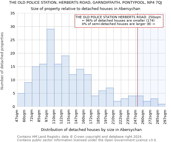 THE OLD POLICE STATION, HERBERTS ROAD, GARNDIFFAITH, PONTYPOOL, NP4 7QJ: Size of property relative to detached houses in Abersychan