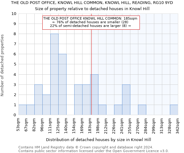 THE OLD POST OFFICE, KNOWL HILL COMMON, KNOWL HILL, READING, RG10 9YD: Size of property relative to detached houses in Knowl Hill