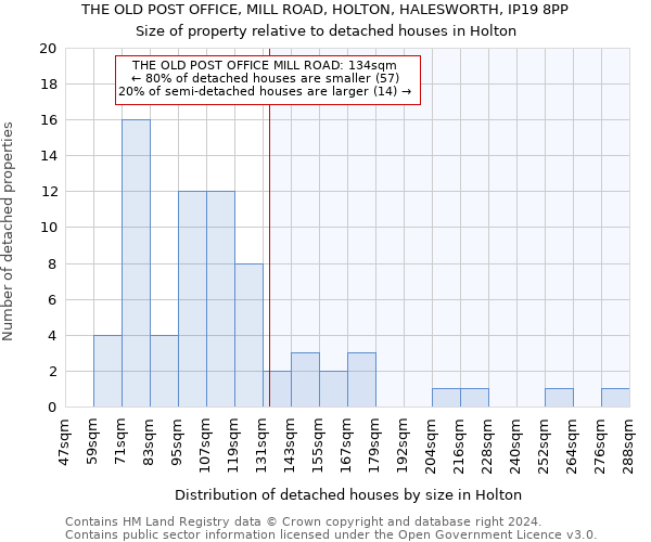 THE OLD POST OFFICE, MILL ROAD, HOLTON, HALESWORTH, IP19 8PP: Size of property relative to detached houses in Holton