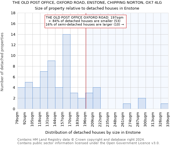 THE OLD POST OFFICE, OXFORD ROAD, ENSTONE, CHIPPING NORTON, OX7 4LG: Size of property relative to detached houses in Enstone