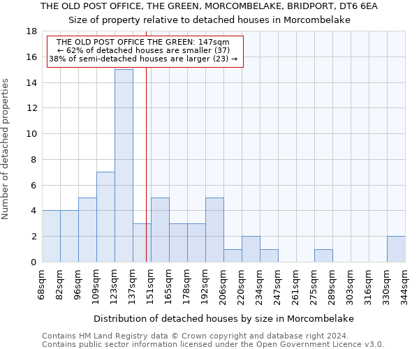 THE OLD POST OFFICE, THE GREEN, MORCOMBELAKE, BRIDPORT, DT6 6EA: Size of property relative to detached houses in Morcombelake