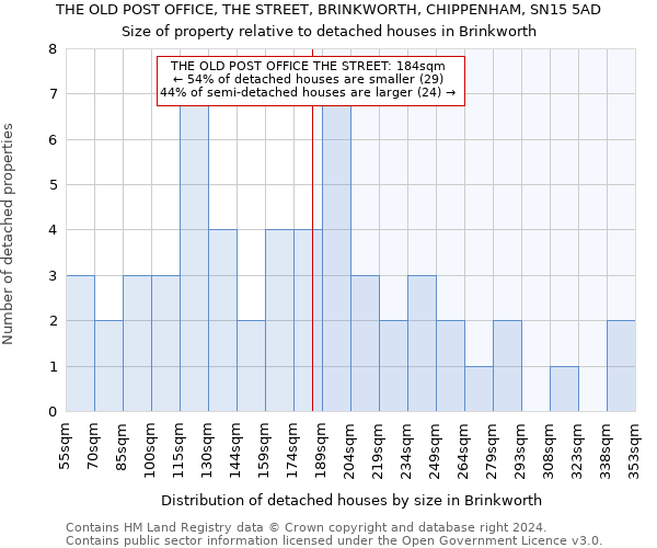 THE OLD POST OFFICE, THE STREET, BRINKWORTH, CHIPPENHAM, SN15 5AD: Size of property relative to detached houses in Brinkworth