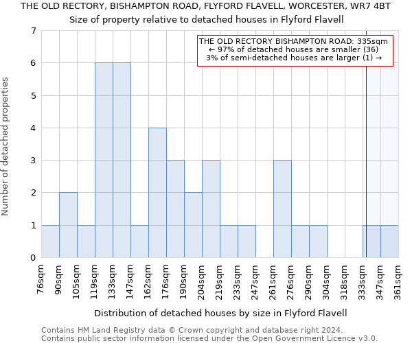 THE OLD RECTORY, BISHAMPTON ROAD, FLYFORD FLAVELL, WORCESTER, WR7 4BT: Size of property relative to detached houses in Flyford Flavell