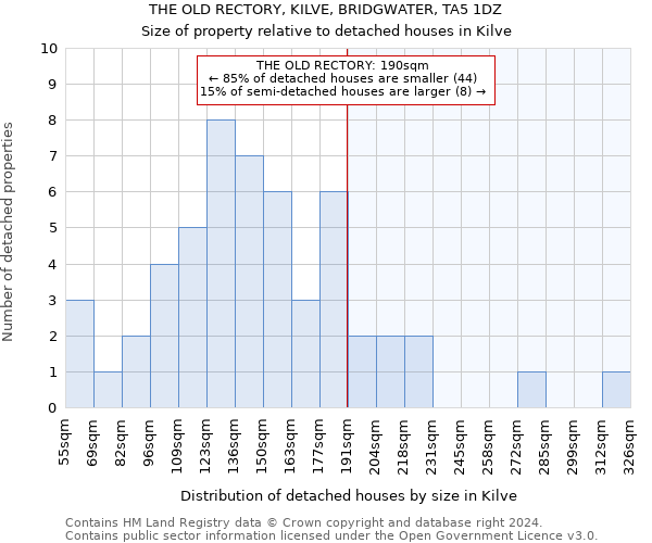 THE OLD RECTORY, KILVE, BRIDGWATER, TA5 1DZ: Size of property relative to detached houses in Kilve