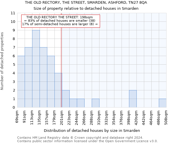 THE OLD RECTORY, THE STREET, SMARDEN, ASHFORD, TN27 8QA: Size of property relative to detached houses in Smarden