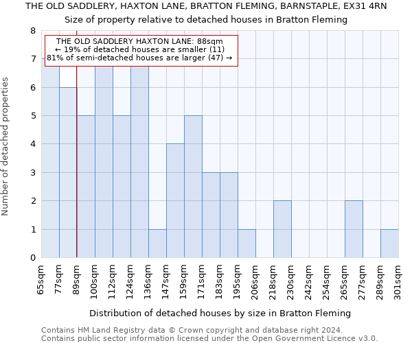 THE OLD SADDLERY, HAXTON LANE, BRATTON FLEMING, BARNSTAPLE, EX31 4RN: Size of property relative to detached houses in Bratton Fleming