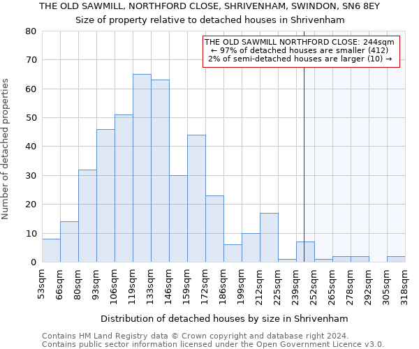 THE OLD SAWMILL, NORTHFORD CLOSE, SHRIVENHAM, SWINDON, SN6 8EY: Size of property relative to detached houses in Shrivenham