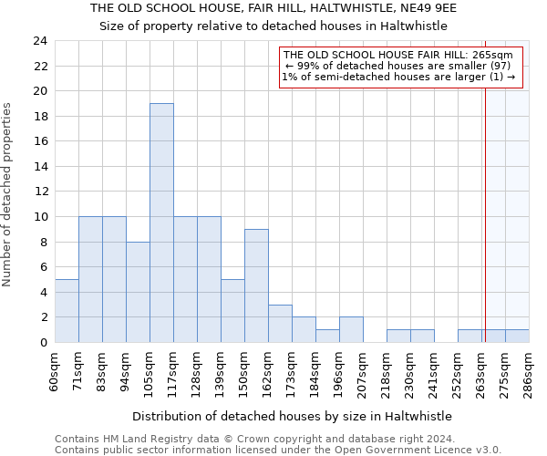 THE OLD SCHOOL HOUSE, FAIR HILL, HALTWHISTLE, NE49 9EE: Size of property relative to detached houses in Haltwhistle