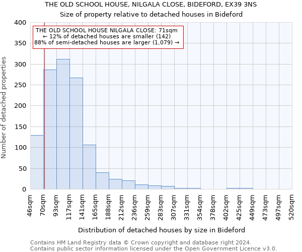 THE OLD SCHOOL HOUSE, NILGALA CLOSE, BIDEFORD, EX39 3NS: Size of property relative to detached houses in Bideford