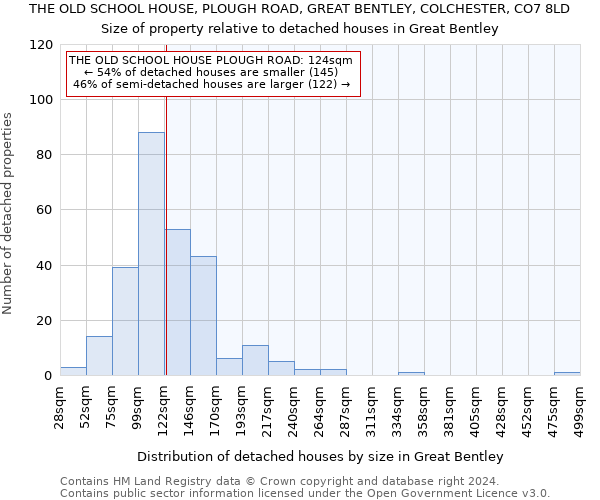 THE OLD SCHOOL HOUSE, PLOUGH ROAD, GREAT BENTLEY, COLCHESTER, CO7 8LD: Size of property relative to detached houses in Great Bentley