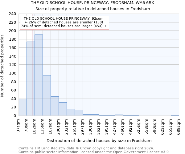 THE OLD SCHOOL HOUSE, PRINCEWAY, FRODSHAM, WA6 6RX: Size of property relative to detached houses in Frodsham