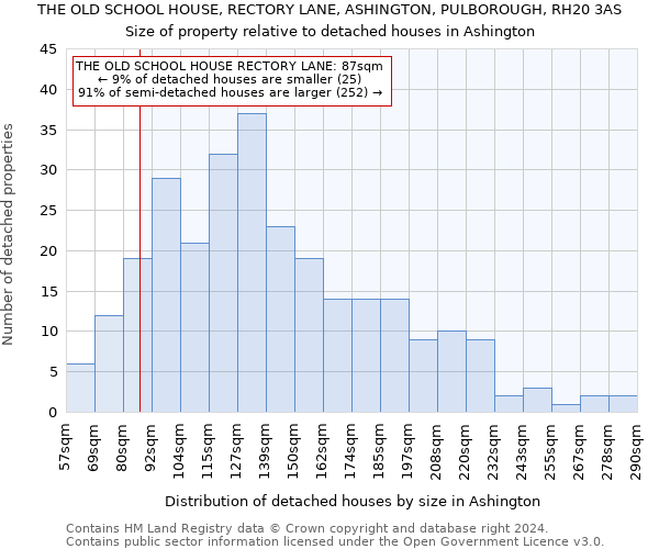 THE OLD SCHOOL HOUSE, RECTORY LANE, ASHINGTON, PULBOROUGH, RH20 3AS: Size of property relative to detached houses in Ashington