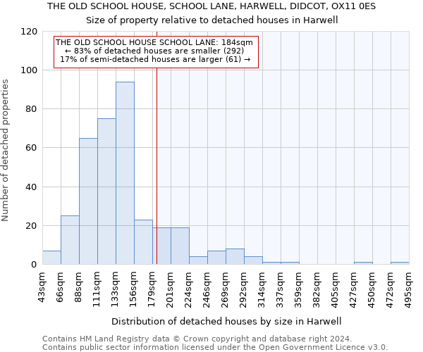 THE OLD SCHOOL HOUSE, SCHOOL LANE, HARWELL, DIDCOT, OX11 0ES: Size of property relative to detached houses in Harwell