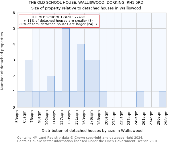 THE OLD SCHOOL HOUSE, WALLISWOOD, DORKING, RH5 5RD: Size of property relative to detached houses in Walliswood