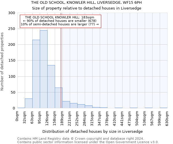 THE OLD SCHOOL, KNOWLER HILL, LIVERSEDGE, WF15 6PH: Size of property relative to detached houses in Liversedge