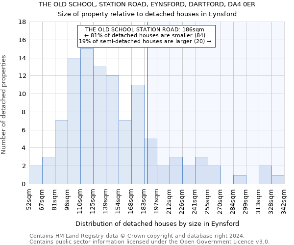 THE OLD SCHOOL, STATION ROAD, EYNSFORD, DARTFORD, DA4 0ER: Size of property relative to detached houses in Eynsford