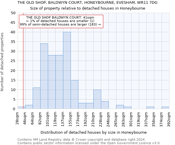 THE OLD SHOP, BALDWYN COURT, HONEYBOURNE, EVESHAM, WR11 7DG: Size of property relative to detached houses in Honeybourne