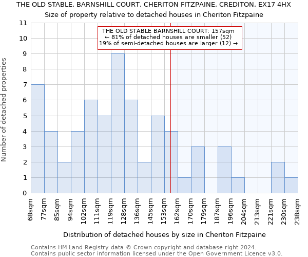 THE OLD STABLE, BARNSHILL COURT, CHERITON FITZPAINE, CREDITON, EX17 4HX: Size of property relative to detached houses in Cheriton Fitzpaine