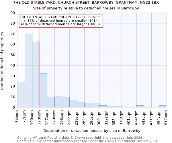 THE OLD STABLE YARD, CHURCH STREET, BARROWBY, GRANTHAM, NG32 1BX: Size of property relative to detached houses in Barrowby