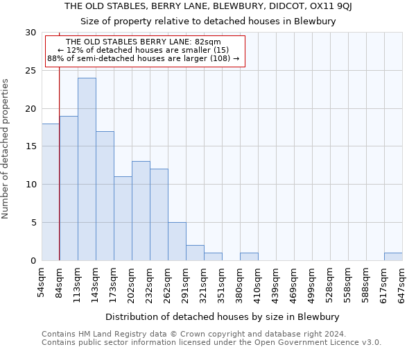 THE OLD STABLES, BERRY LANE, BLEWBURY, DIDCOT, OX11 9QJ: Size of property relative to detached houses in Blewbury