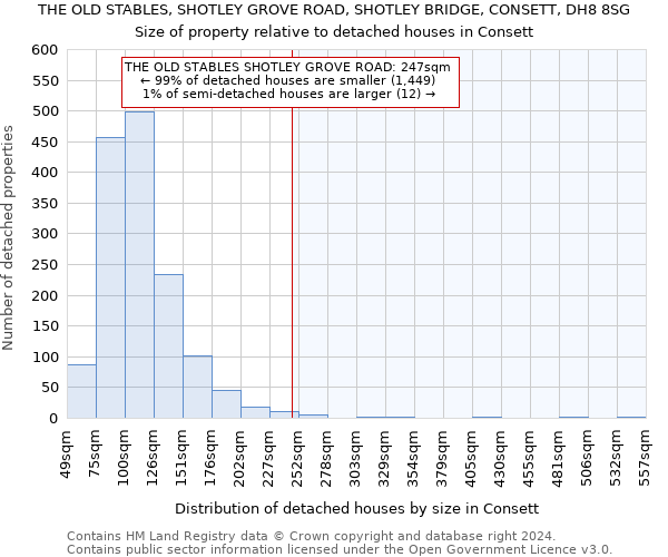 THE OLD STABLES, SHOTLEY GROVE ROAD, SHOTLEY BRIDGE, CONSETT, DH8 8SG: Size of property relative to detached houses in Consett