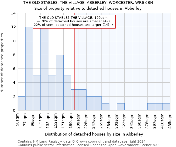 THE OLD STABLES, THE VILLAGE, ABBERLEY, WORCESTER, WR6 6BN: Size of property relative to detached houses in Abberley