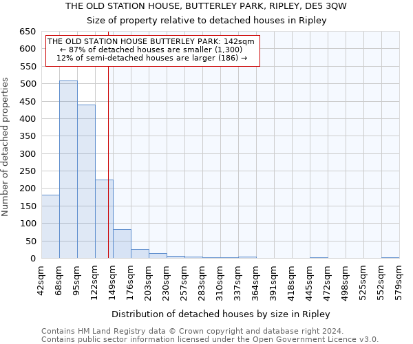 THE OLD STATION HOUSE, BUTTERLEY PARK, RIPLEY, DE5 3QW: Size of property relative to detached houses in Ripley