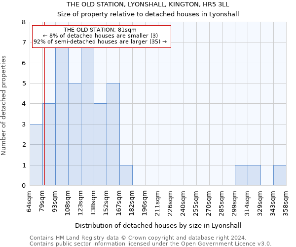 THE OLD STATION, LYONSHALL, KINGTON, HR5 3LL: Size of property relative to detached houses in Lyonshall