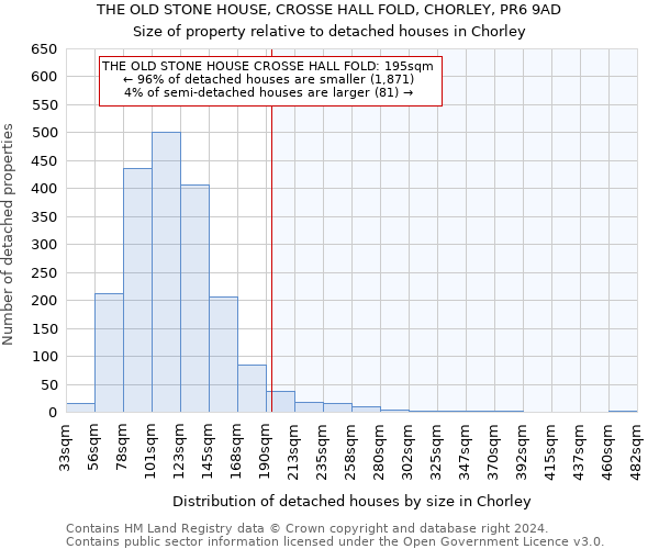 THE OLD STONE HOUSE, CROSSE HALL FOLD, CHORLEY, PR6 9AD: Size of property relative to detached houses in Chorley