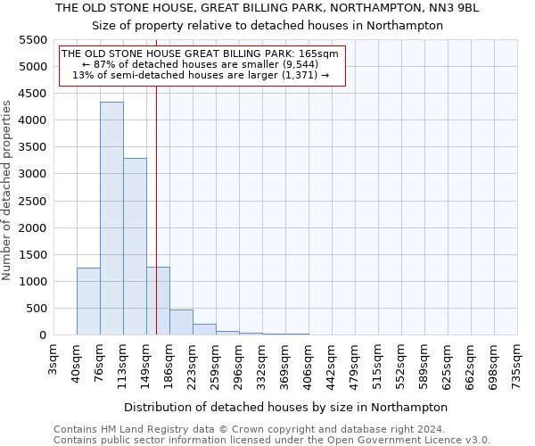 THE OLD STONE HOUSE, GREAT BILLING PARK, NORTHAMPTON, NN3 9BL: Size of property relative to detached houses in Northampton