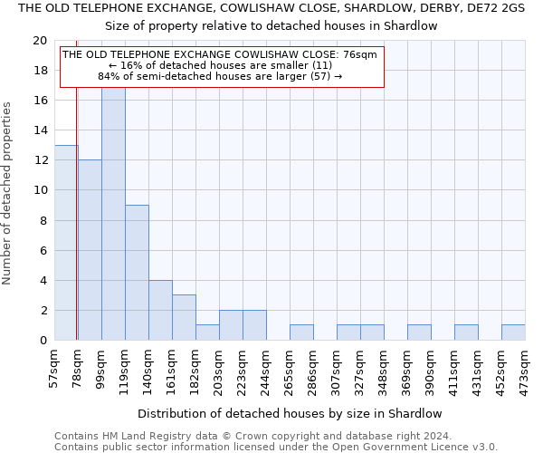 THE OLD TELEPHONE EXCHANGE, COWLISHAW CLOSE, SHARDLOW, DERBY, DE72 2GS: Size of property relative to detached houses in Shardlow