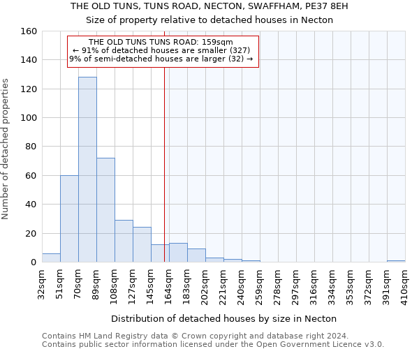 THE OLD TUNS, TUNS ROAD, NECTON, SWAFFHAM, PE37 8EH: Size of property relative to detached houses in Necton