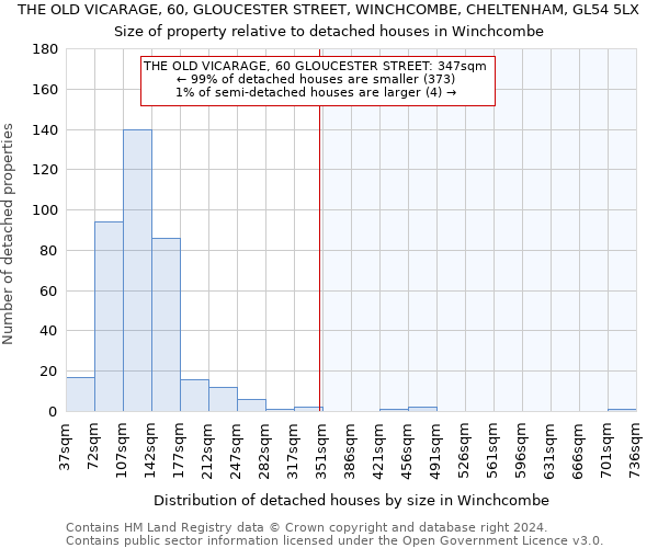 THE OLD VICARAGE, 60, GLOUCESTER STREET, WINCHCOMBE, CHELTENHAM, GL54 5LX: Size of property relative to detached houses in Winchcombe