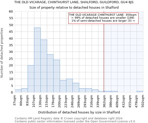 THE OLD VICARAGE, CHINTHURST LANE, SHALFORD, GUILDFORD, GU4 8JS: Size of property relative to detached houses in Shalford