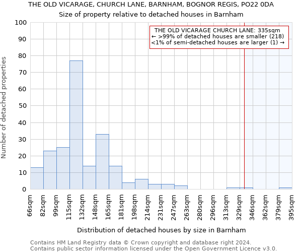 THE OLD VICARAGE, CHURCH LANE, BARNHAM, BOGNOR REGIS, PO22 0DA: Size of property relative to detached houses in Barnham