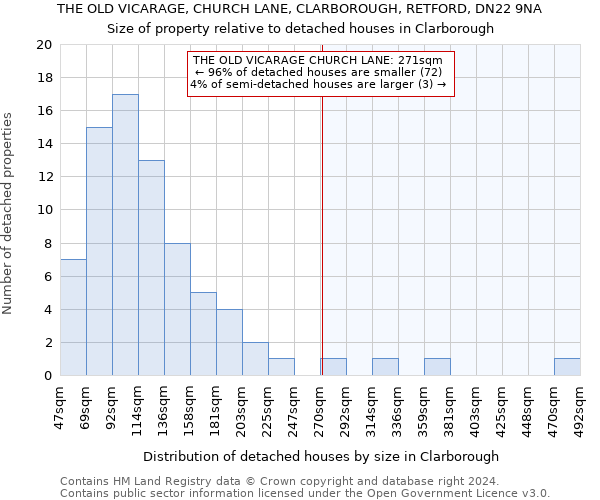 THE OLD VICARAGE, CHURCH LANE, CLARBOROUGH, RETFORD, DN22 9NA: Size of property relative to detached houses in Clarborough