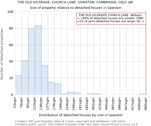 THE OLD VICARAGE, CHURCH LANE, SAWSTON, CAMBRIDGE, CB22 3JR: Size of property relative to detached houses in Sawston