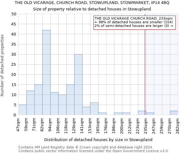 THE OLD VICARAGE, CHURCH ROAD, STOWUPLAND, STOWMARKET, IP14 4BQ: Size of property relative to detached houses in Stowupland