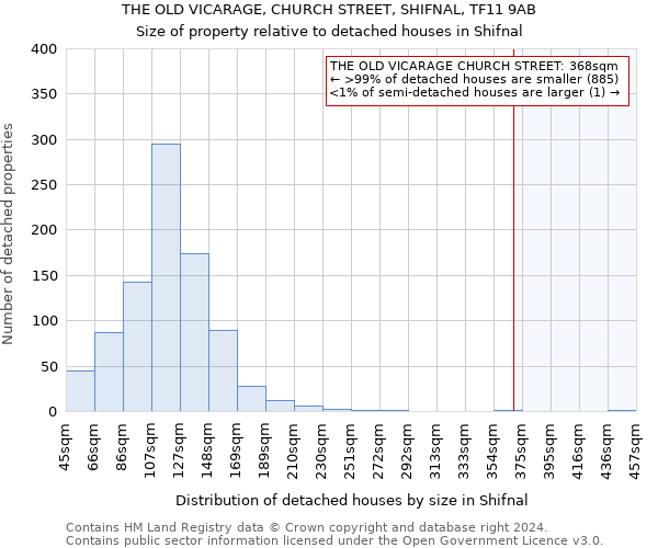 THE OLD VICARAGE, CHURCH STREET, SHIFNAL, TF11 9AB: Size of property relative to detached houses in Shifnal