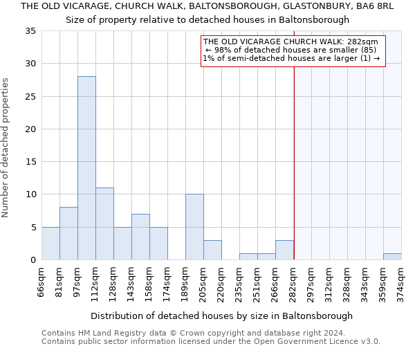 THE OLD VICARAGE, CHURCH WALK, BALTONSBOROUGH, GLASTONBURY, BA6 8RL: Size of property relative to detached houses in Baltonsborough