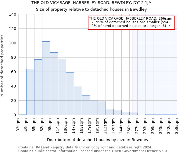 THE OLD VICARAGE, HABBERLEY ROAD, BEWDLEY, DY12 1JA: Size of property relative to detached houses in Bewdley