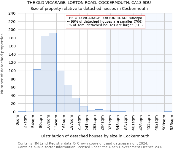 THE OLD VICARAGE, LORTON ROAD, COCKERMOUTH, CA13 9DU: Size of property relative to detached houses in Cockermouth