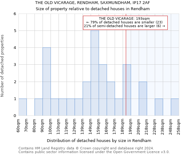 THE OLD VICARAGE, RENDHAM, SAXMUNDHAM, IP17 2AF: Size of property relative to detached houses in Rendham